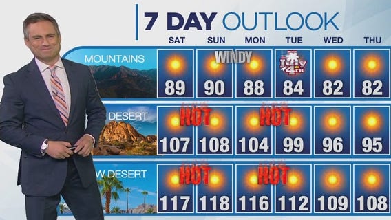 Weather Forecast for Saturday, July 1