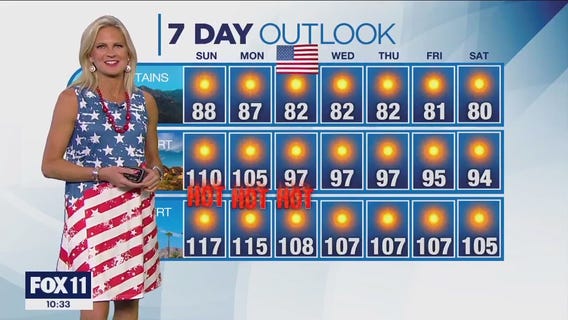 Weather Forecast for Sunday, July 2