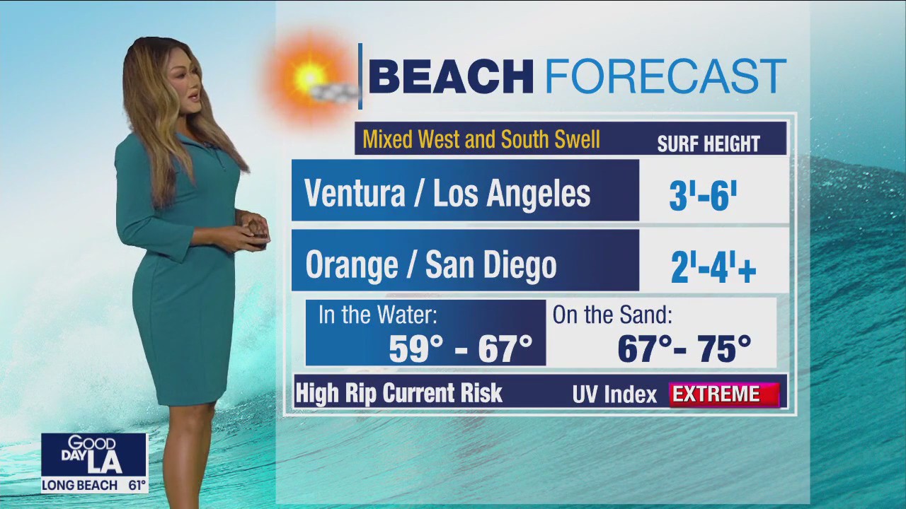 Weather Forecast for Thursday, July 6
