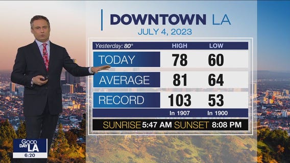 Weather Forecast for Tuesday, July 4