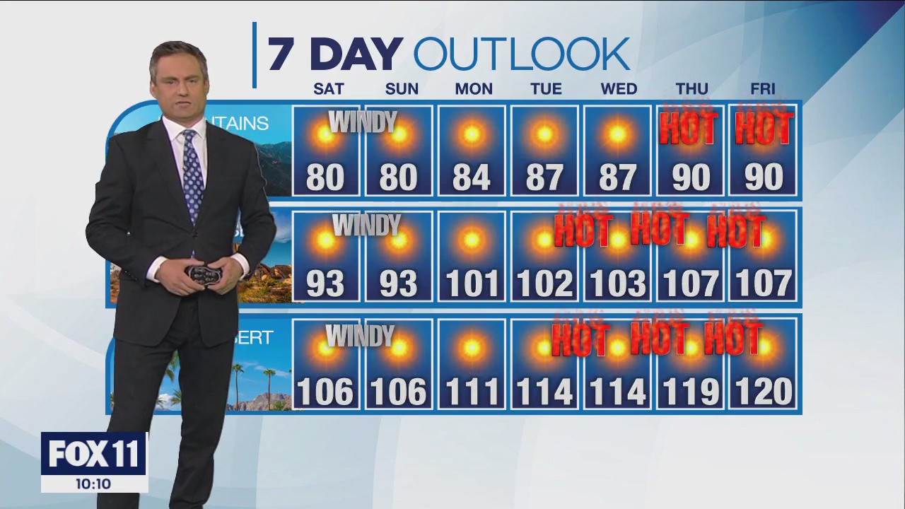 Weather Forecast for Saturday, July 8