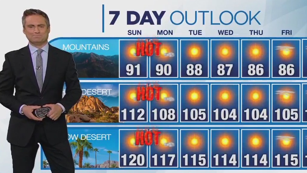 Weather Forecast for Sunday, July 16