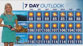 Weather forecast for Wednesday, July 19