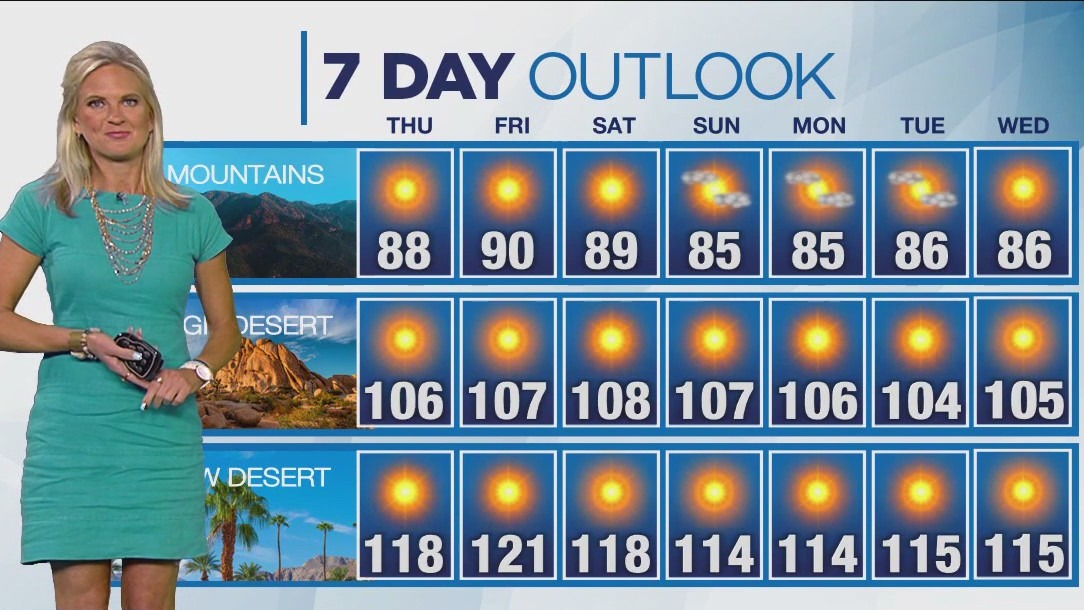 Weather forecast for Wednesday, July 19