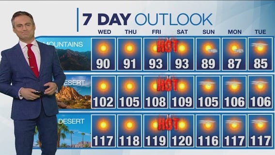 Weather forecast for Tuesday, July 18