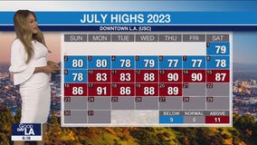Weather Forecast for Friday, June 21