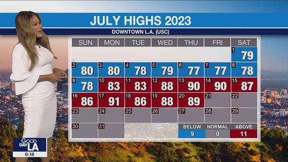 Weather Forecast for Friday, June 21