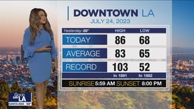Weather Forecast for Monday, July 24