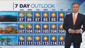 Weather Forecast for Sunday, July 23