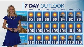 Weather forecast for Tuesday, July 25