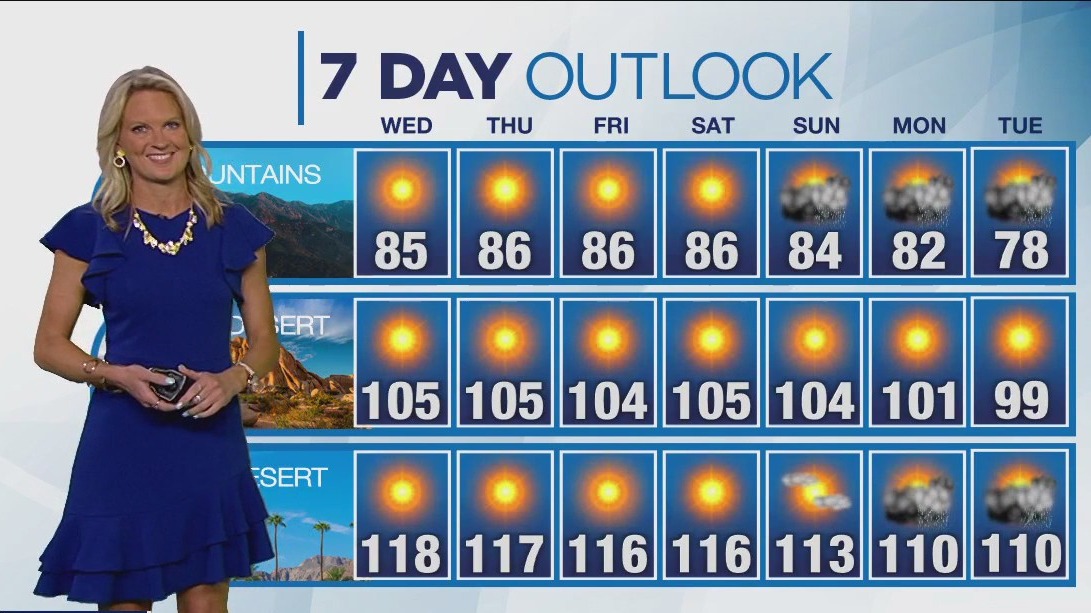 Weather forecast for Tuesday, July 25