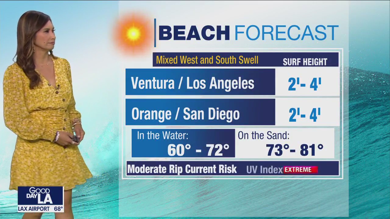 Weather Forecast for Friday, July 28