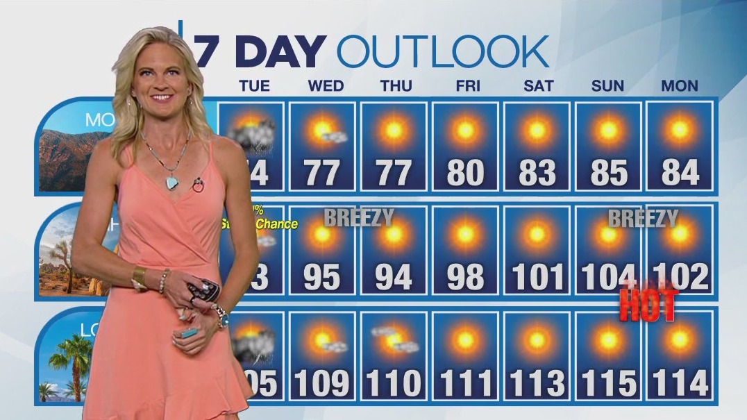 Weather forecast for Tuesday, Aug. 1