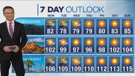 Weather forecast for Sunday, July 30