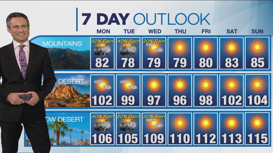 Weather forecast for Sunday, July 30