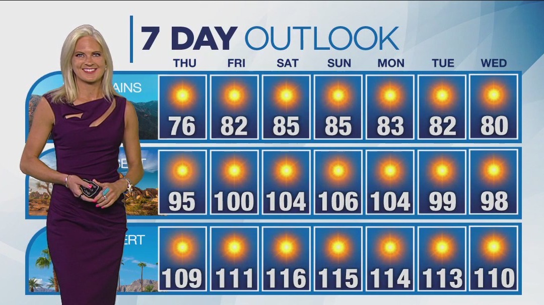 Weather forecast for Wednesday, Aug. 2