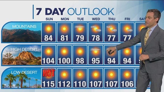 Weather forecast for Saturday, Aug. 5