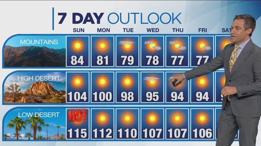 Weather forecast for Saturday, Aug. 5