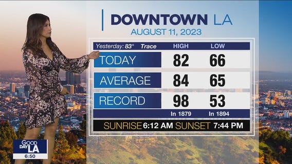 Weather Forecast for Friday, Aug. 11