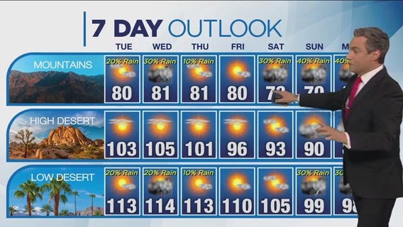 Weather forecast for Monday, Aug. 14