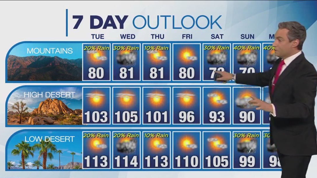 Weather forecast for Monday, Aug. 14