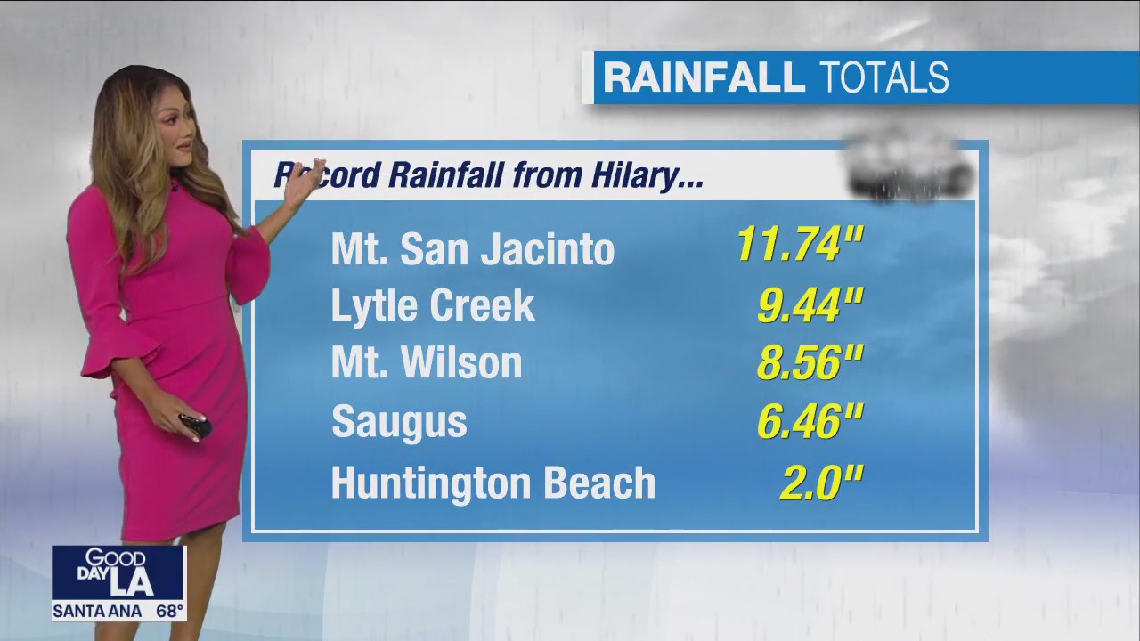 Weather Forecast for Tuesday, Aug. 22