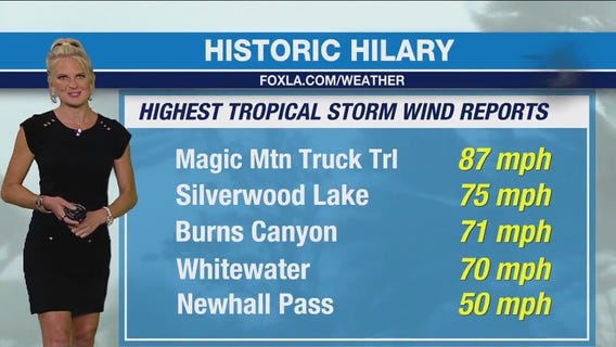 Weather forecast for Tuesday, Aug. 22