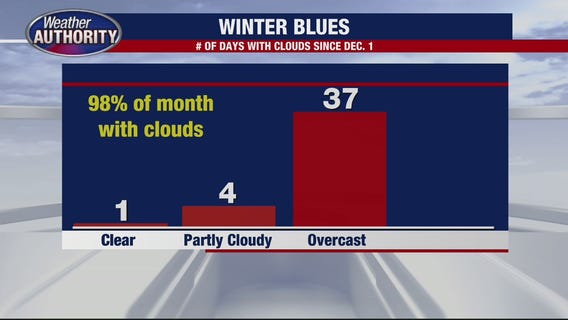 Winter blues: the science behind winter sadness