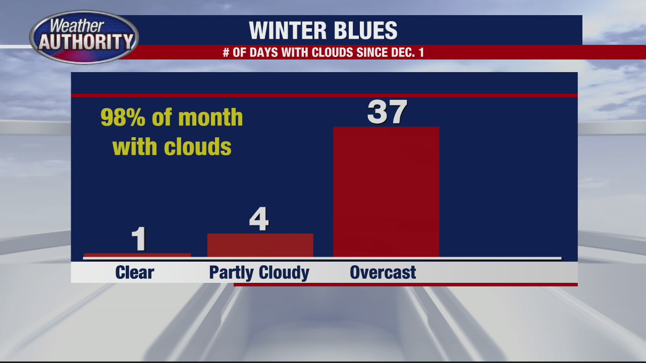 Winter blues: the science behind winter sadness