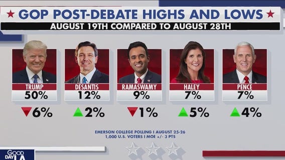 Trump?s legal woes taking a toll