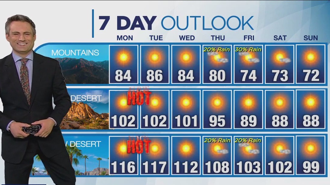 Weather forecast for Sunday, Aug. 27