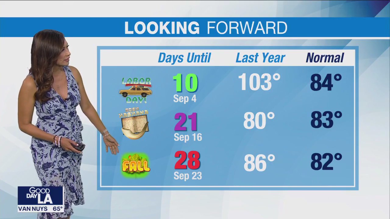 Weather Forecast for Friday, Aug. 25