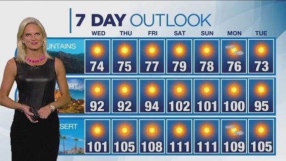 Weather forecast for Tuesday, Sept. 5