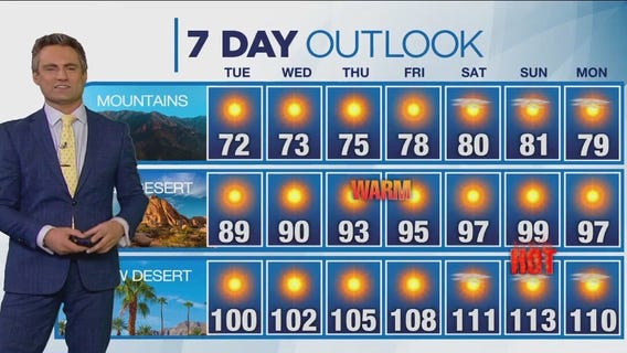 Weather forecast for Monday, Sept. 4