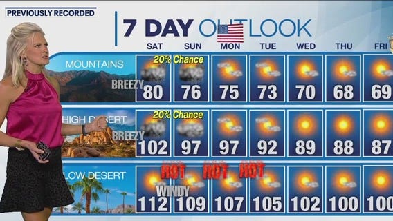 Weather Forecast for Sunday, Sept. 10