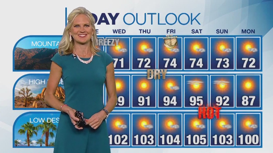 Weather forecast for Tuesday, Sept. 12