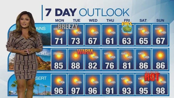 Weather Forecast for Monday, Sept. 18