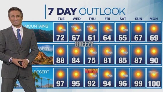 Weather forecast for Monday, Sept. 18