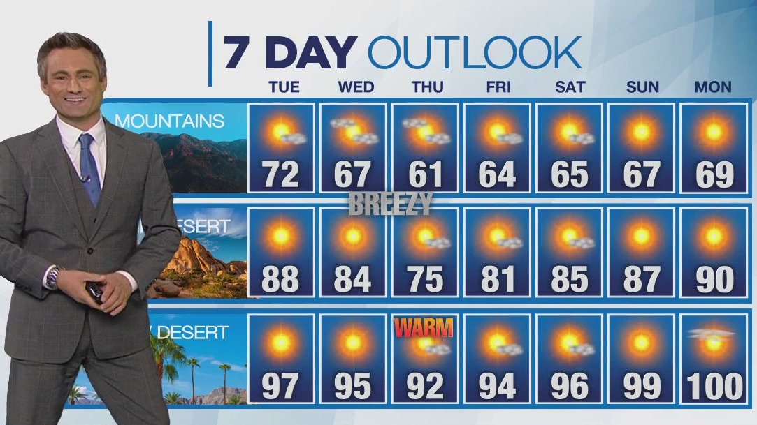 Weather forecast for Monday, Sept. 18