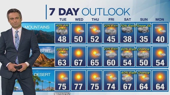 Weather forecast for Monday, Feb. 26