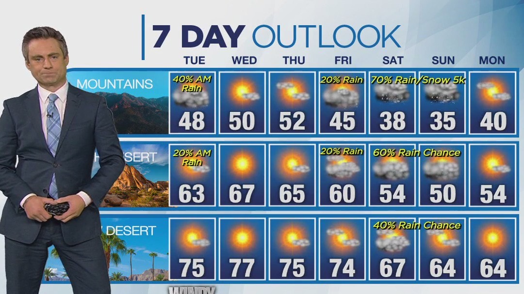 Weather forecast for Monday, Feb. 26