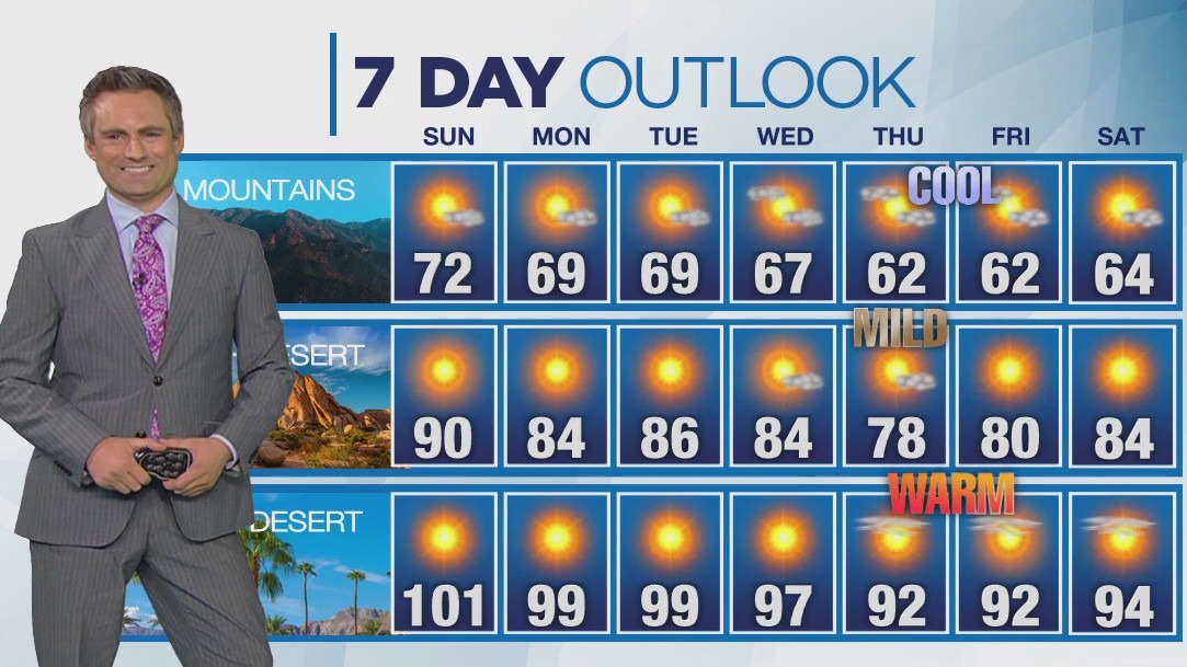 Weather forecast for Saturday, Sept. 16