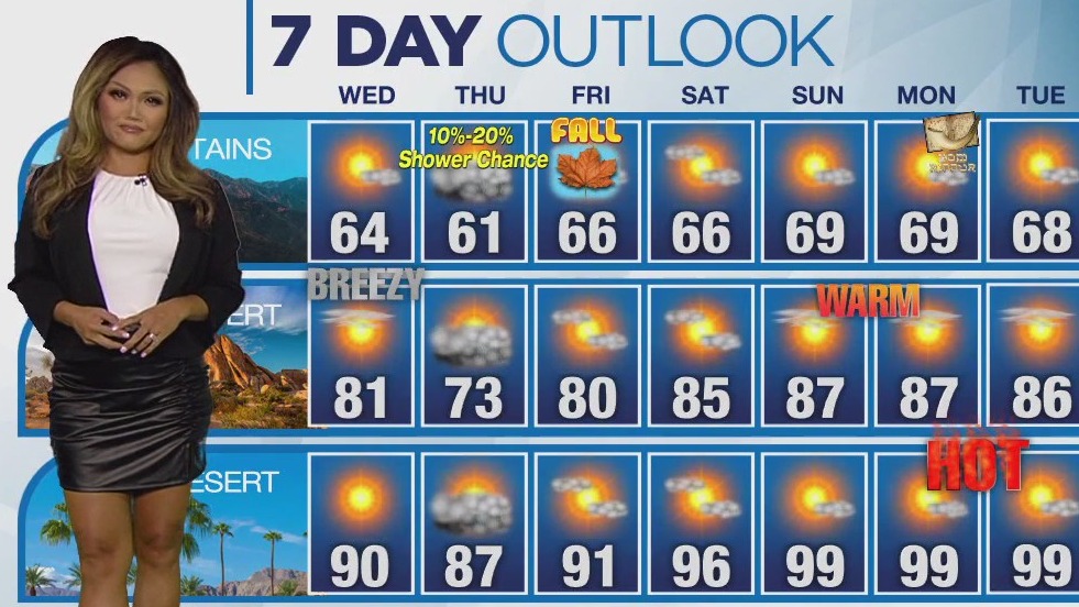 Weather Forecast for Wednesday, Sept. 20