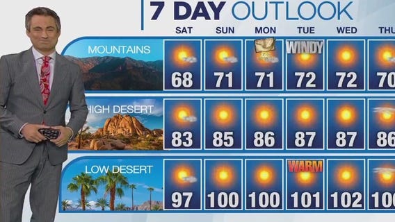 Weather Forecast for Sunday, Sept. 24