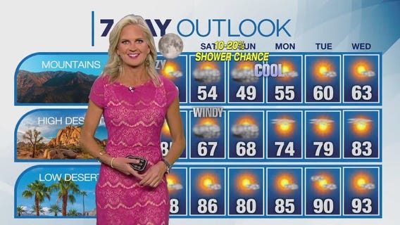 Weather forecast for Wednesday, Sept. 27