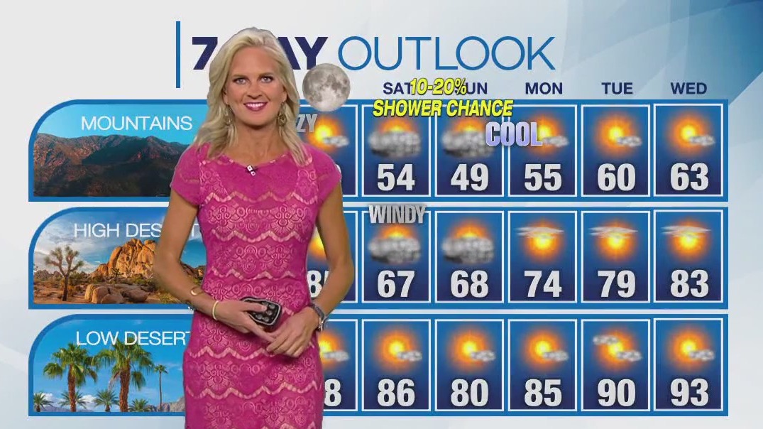 Weather forecast for Wednesday, Sept. 27