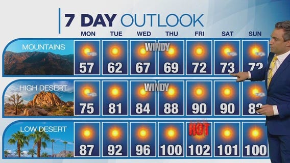 Weather forecast for Sunday, Oct. 1