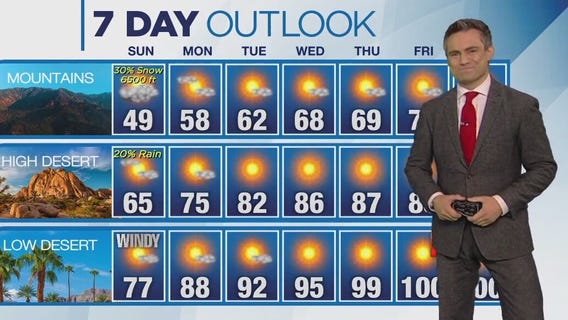 Weather Forecast for Sunday, Oct. 1