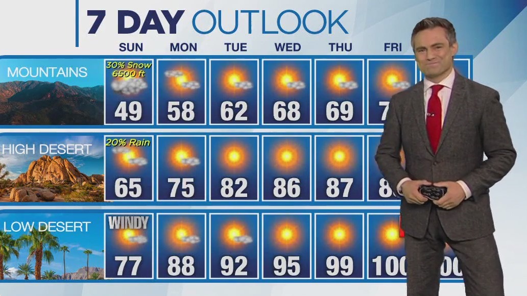 Weather Forecast for Sunday, Oct. 1