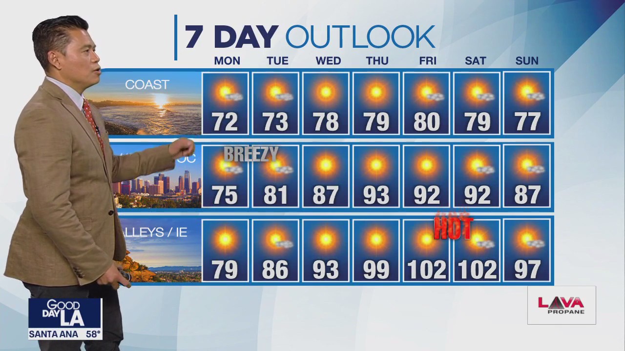 Weather Forecast for Monday, Oct. 2